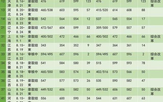 湖北省大学排名一览表及分数线(江苏省二本大学排名及分数线)