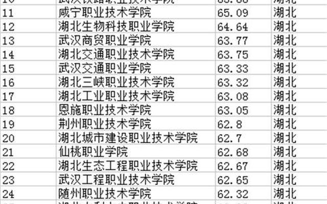 湖北高校排名一览表一本-湖北的大学一本学校排名