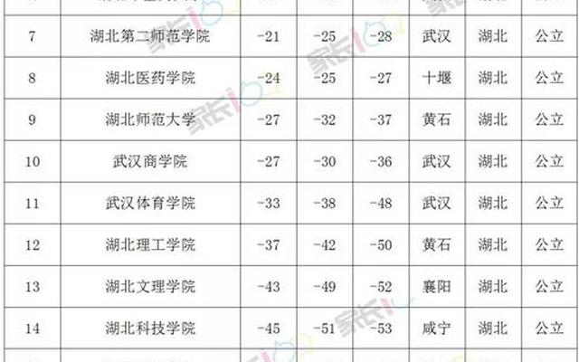 二本大学排名及分数线