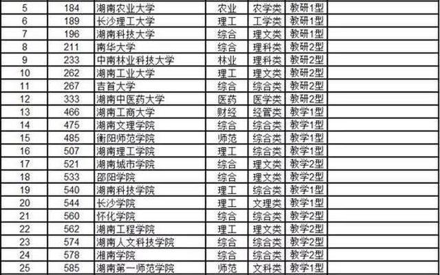 湖南大学排名前十名(湖南大学前10排名)