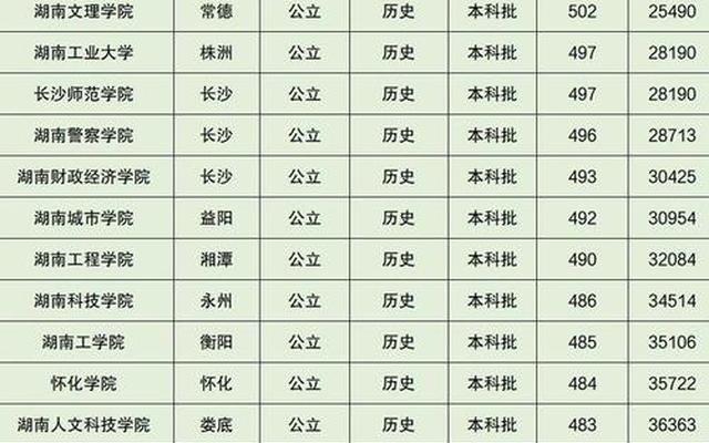 湖南大学排行榜2022,长沙大学湖南省排名