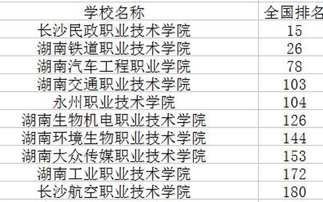 湖南前十名职业技术学校排名(湖南省排名前十的职业技术学校)