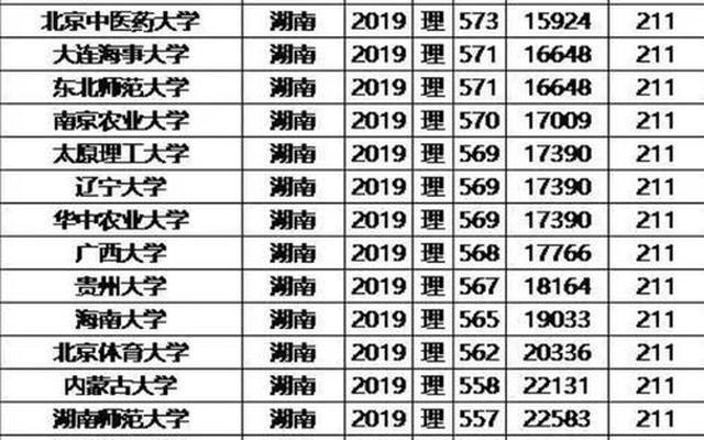 湖南有几个211学校_湖南有几个211学校名单