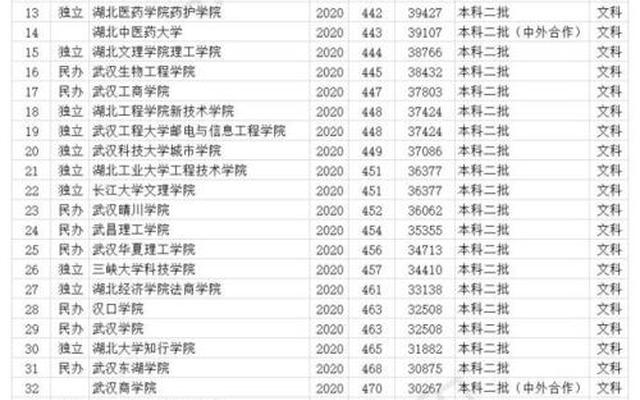 山东省内民办大学排名