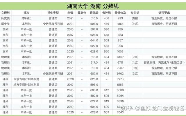 湖南大学前10排名