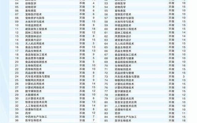 湖北职业学校排名