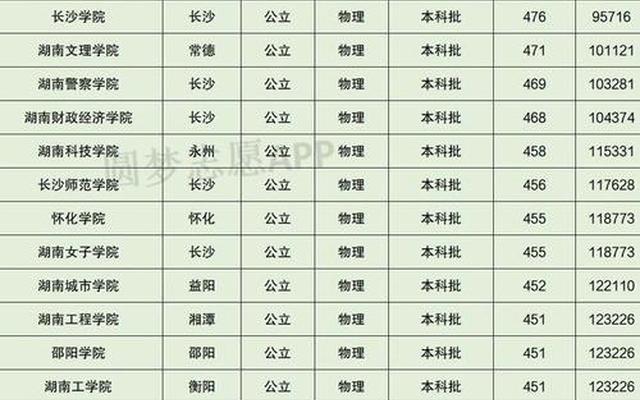 长沙大学湖南省排名