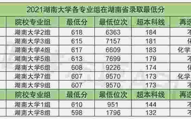 湖南省大学综合实力排名