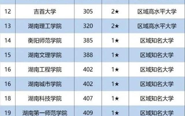 湖南大学属于985还是211学校