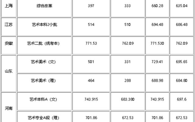 500分可以上湖北大学吗