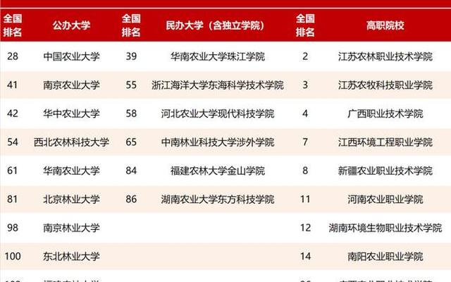 湖南所有大学排名2021最新排名