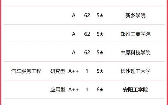 湖南大学排行榜2023年最新