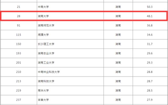 湖南省985学校有哪几所_湖南省985学校有哪几所学校