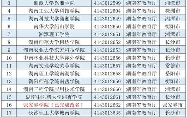 2021年湖南省大学排行榜