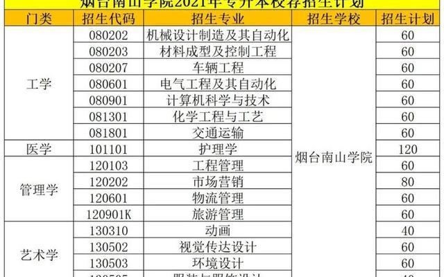 烟台科技学院官网专升本(烟台科技学院专升本宿舍)