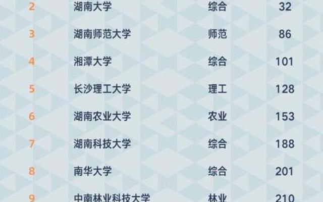 湖南省985学校有哪几所学校