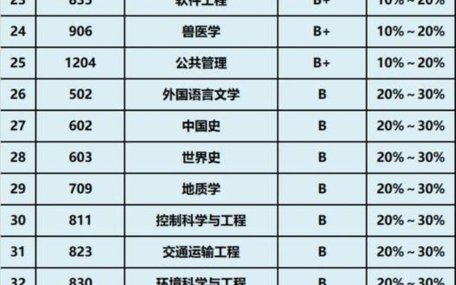 第五轮学科评估燕山大学