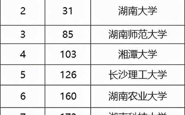 湖南就业最好的5所大学