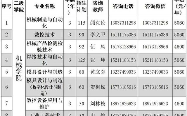 湖南化工职业技术学院单招