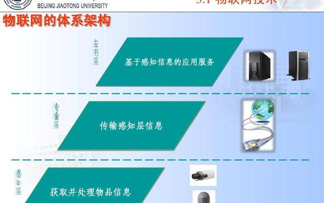 物联网技术主要学什么大专,大专物联网应用技术就业方向