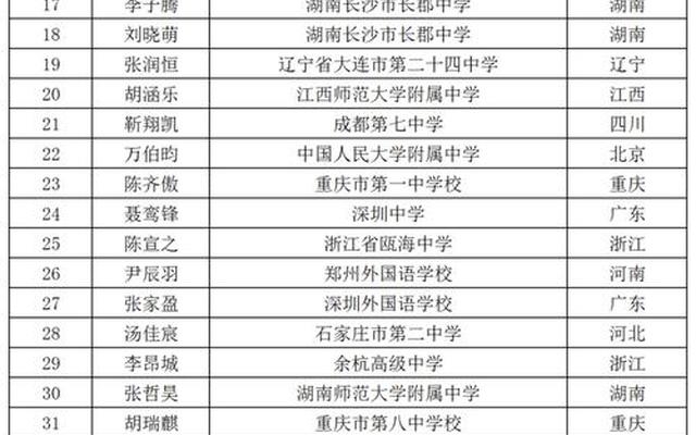 数学竞赛可以保送哪些学校