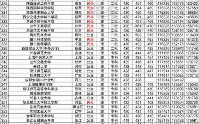 理科400分能考什么学校(400分理科女生能去什么大学)