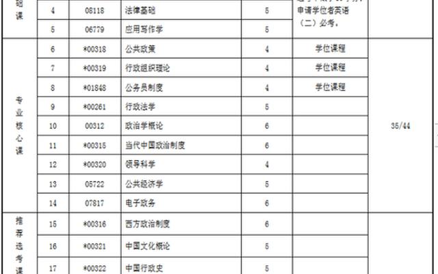 自考口腔医学本科条件