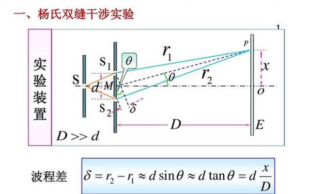 电子双缝干涉实验(电子双缝干涉实验视频)