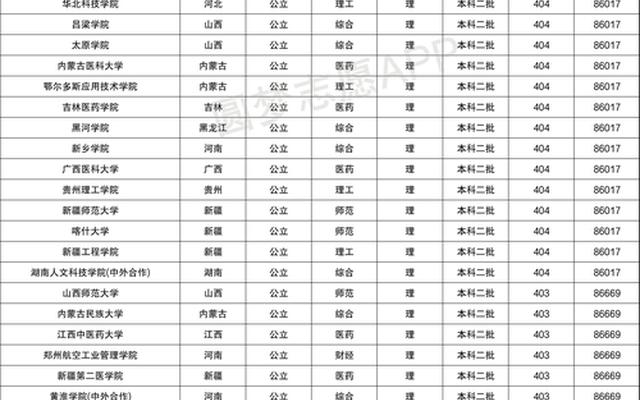 甘肃400分左右二本大学推荐_甘肃400分左右的理科大学