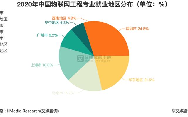 女生学物联网好就业吗