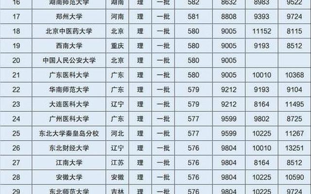 400分理科女生能去什么大学