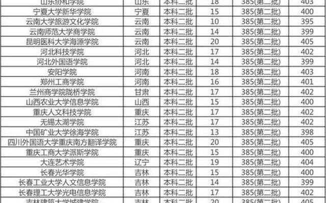 理科500分左右的一本大学