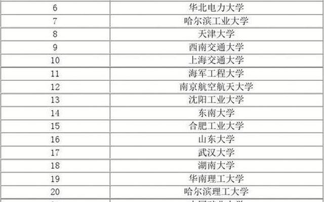 电气工程及其及自动化学校排名(电气工程及其自动化高校排名)