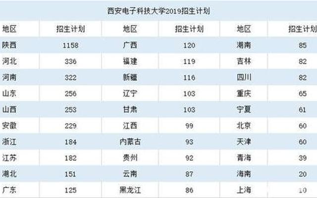 电子科技大学算名校吗