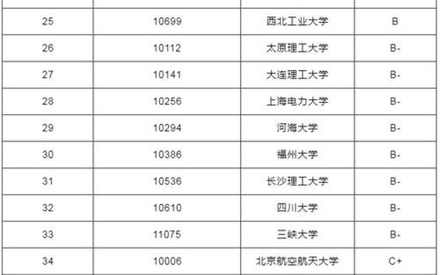 电气工程及其自动化学校排名第一,电气工程及其自动化高校排名