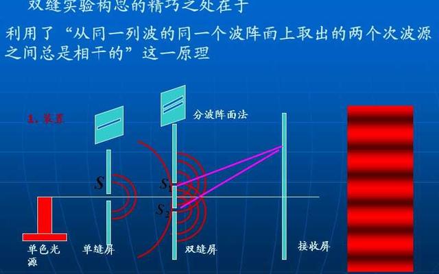 电子双缝干涉实验视频