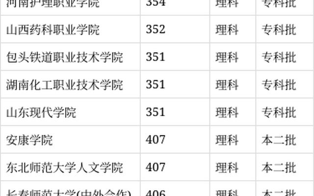 理科350分能考什么大学