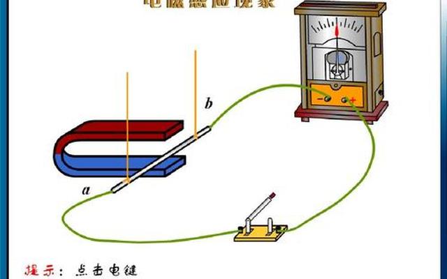 电磁感应定律是谁发现的