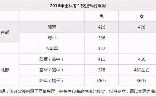 男孩报考军校好吗,近视可以报考军校吗