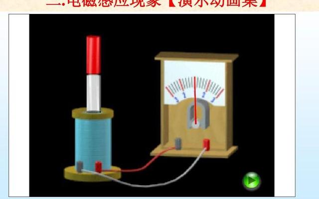 电磁感应原理是谁发现的