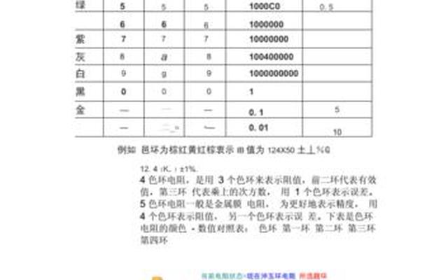 四环电阻色环表对照表