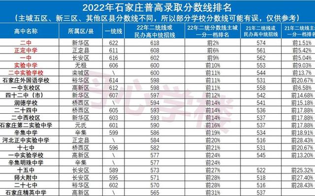 石家庄小学排行榜2022(石家庄重点小学排名前十名一览)