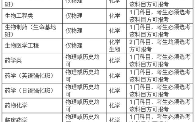 3+2男生学什么专业最好