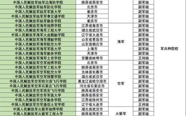 报考军校警校最低多少分