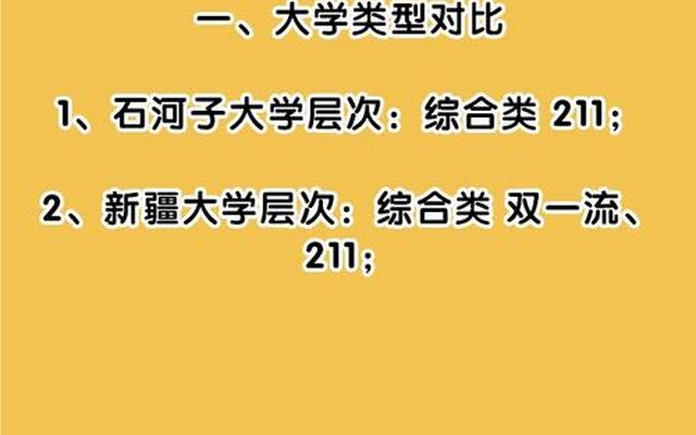 新疆大学石河子大学实力对比