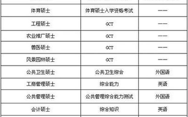 研究生需要考哪些科目_在职研究生要考哪些科目