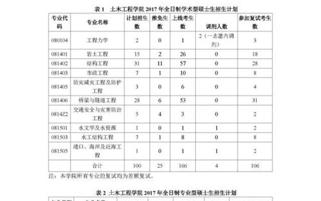 福州大学官网研究生院