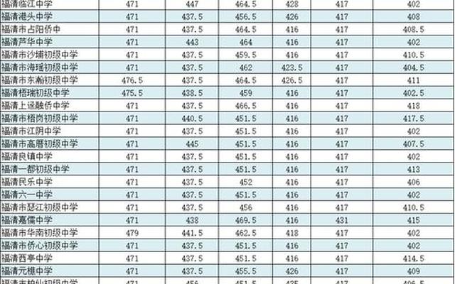 福建大专排名及分数线、福建大专中专录取分数线