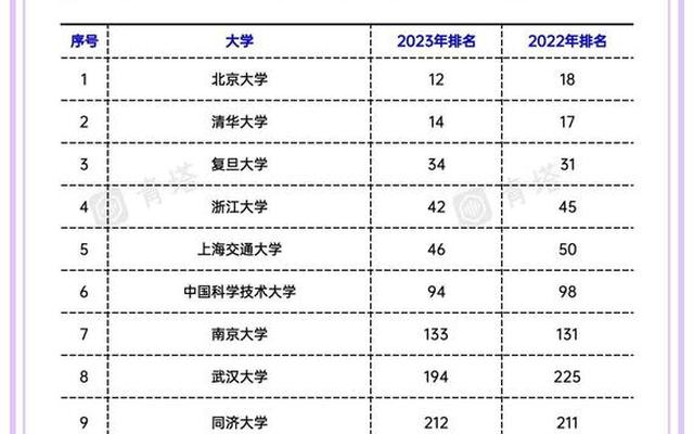 福建大专排名2023(福建排名第一的大专)