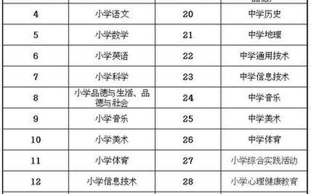 福建省教师招聘考试考哪些科目(福建省教师招聘考试考哪些科目的)